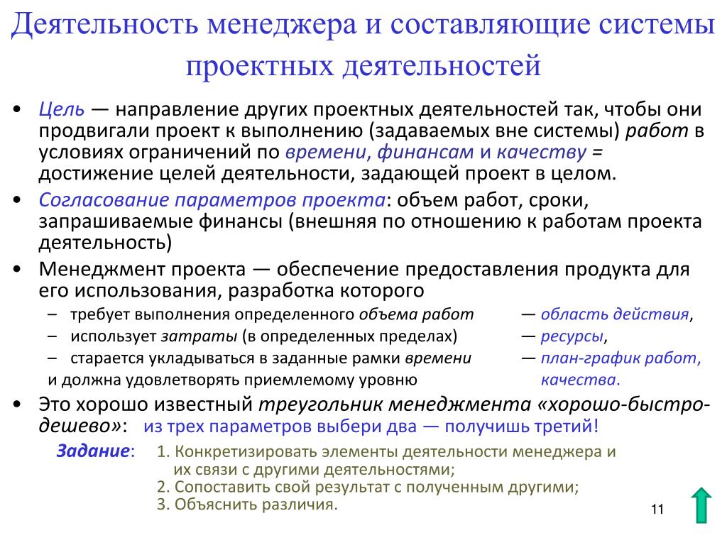 Код профессиональной деятельности. Направления деятельности менеджера. Деятельность менеджера. Ограничения в деятельности менеджера. Результат деятельности менеджера.