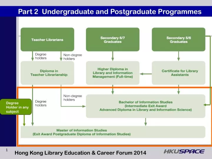 PPT Part 2 Undergraduate And Postgraduate Programmes PowerPoint ppt-part-2-undergraduate-and-postgraduate-programmes-powerpoint