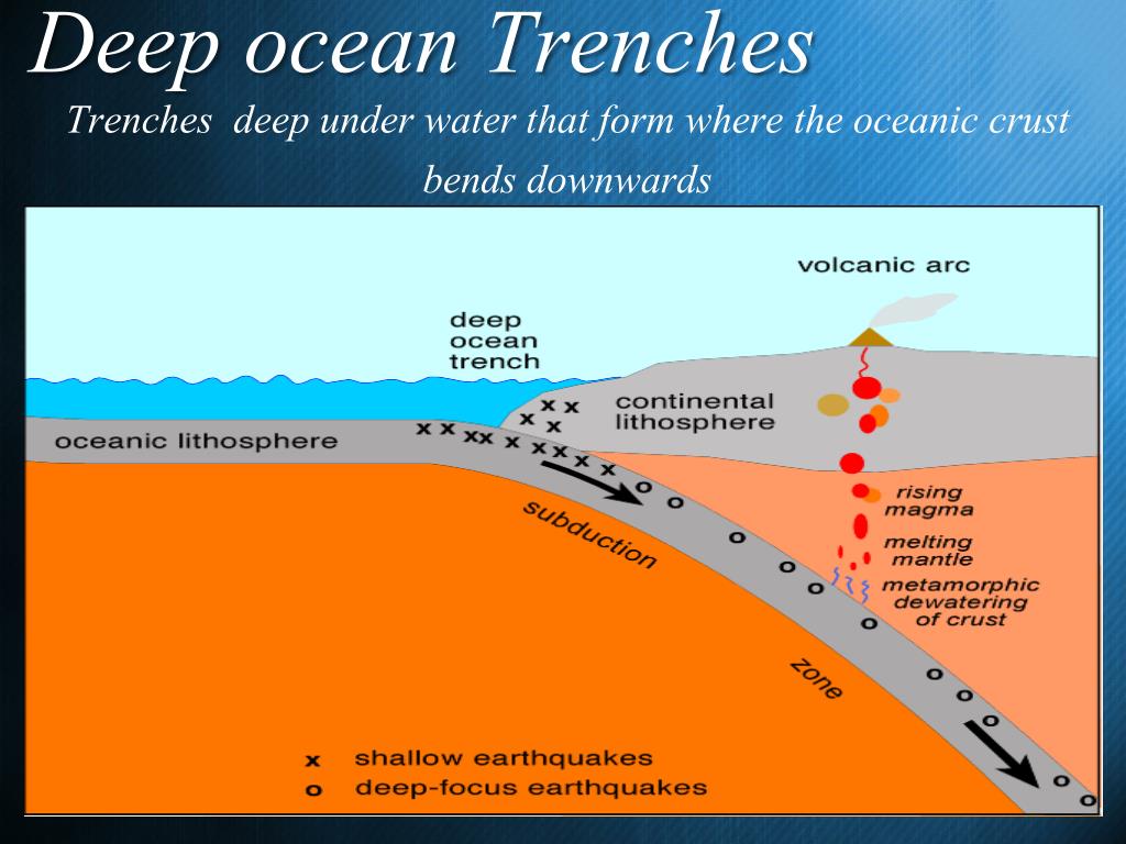 Deep Ocean Trench