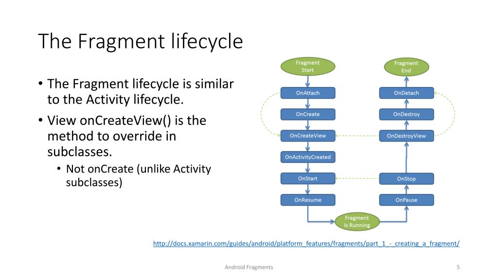 fragment lifecycle fragment lifecycle