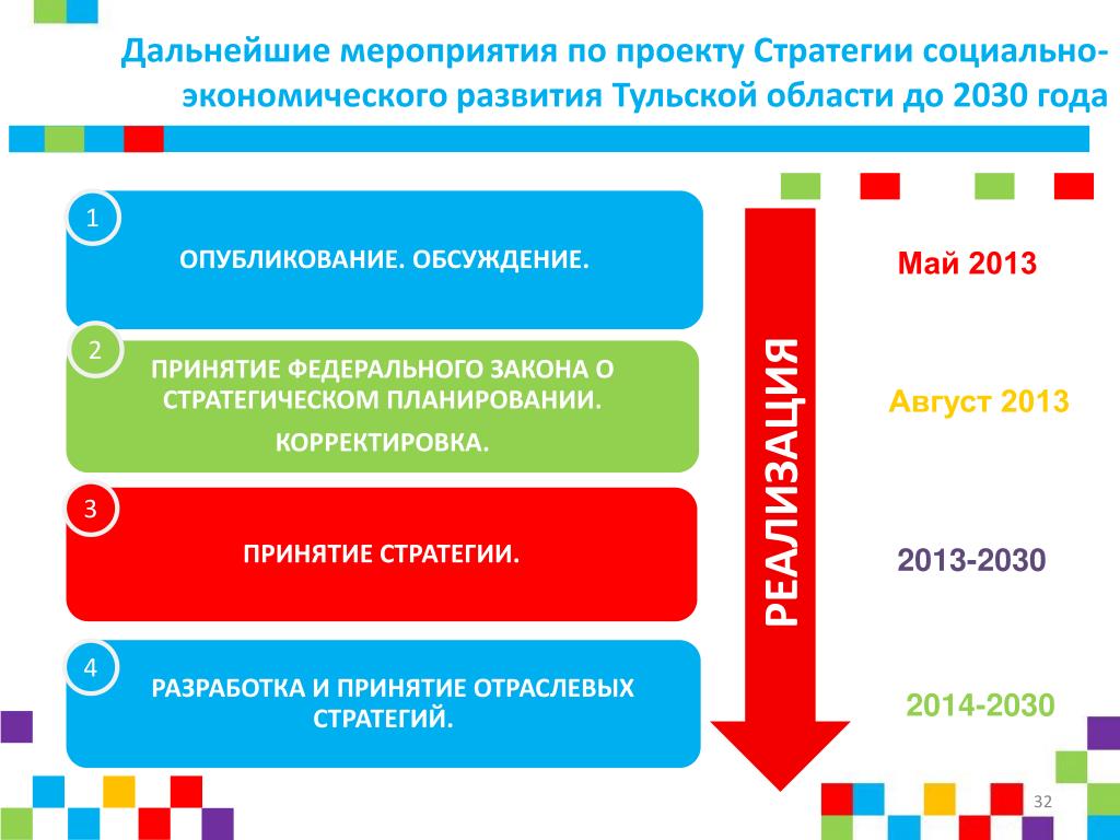 Стратегия образования до 2030 года