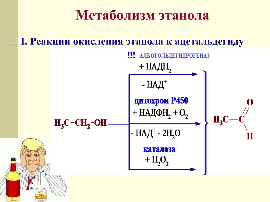 Реакция окисления этанола. Реакция окисления этилового углеводорода. Окисление этанола до ацетальдегида. Этанол k.