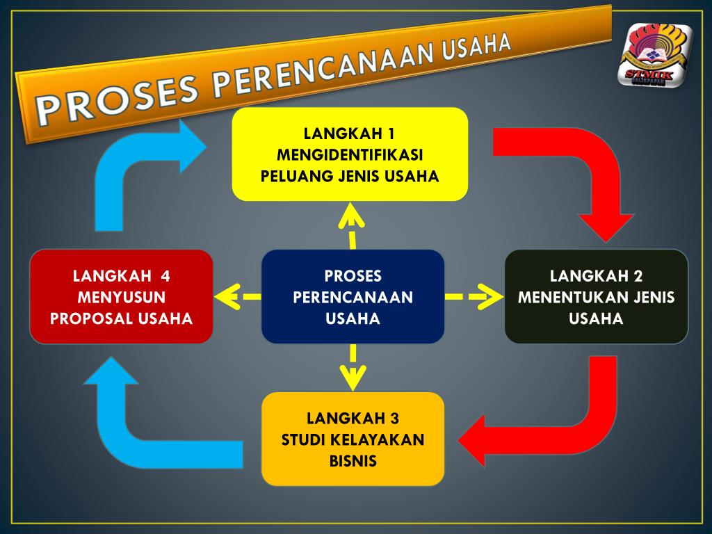 Rencana Bisnis: Panduan Langkah Demi Langkah Untuk Menjalankan Usaha ...