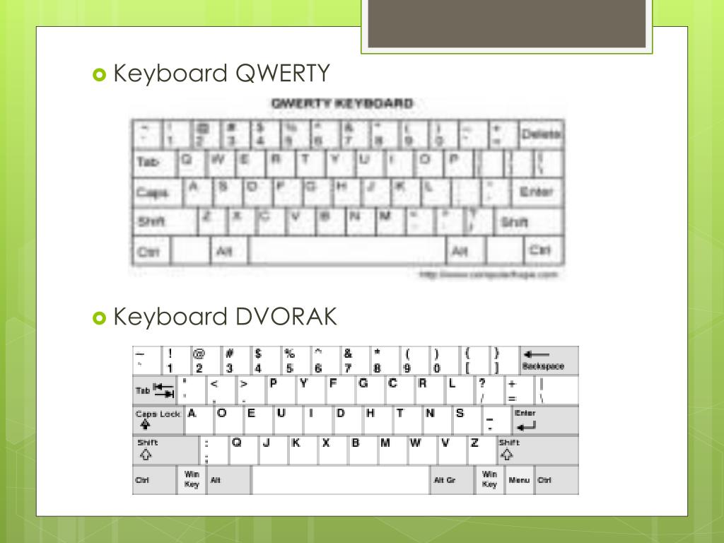 Клавиатура с раскладкой дворака. Клавиатура Дворака. Dvorak specific Keyboard. Dvorak Keyboard чем отличается от QWERTY. Машинописная английская раскладка Дворак.