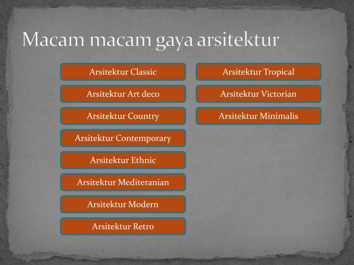 PPT - Tugas Aplkom ALIF ORLEN 1343100651 Arsitektur A 