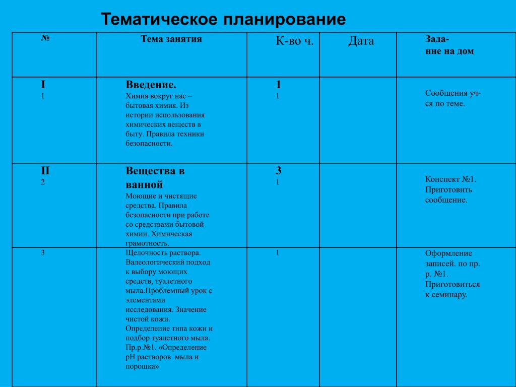 PPT - Презентация элективного курса по химии для учащихся 9 класса  PowerPoint Presentation - ID:6511325