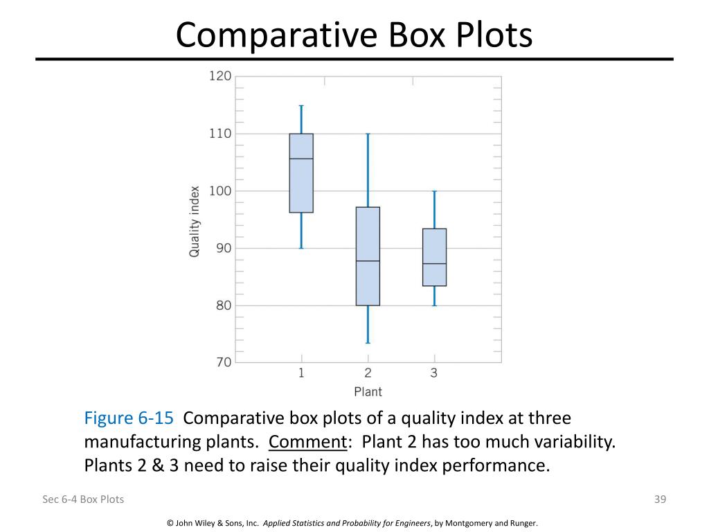 PPT Descriptive Statistics PowerPoint Presentation Free Download 