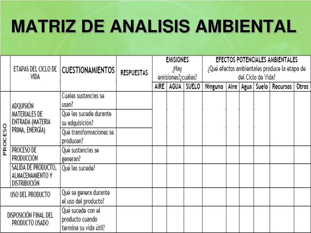 PPT - LA GESTIÓN AMBIENTAL EN EL PROCESO ESTRATÉGICO DE LAS