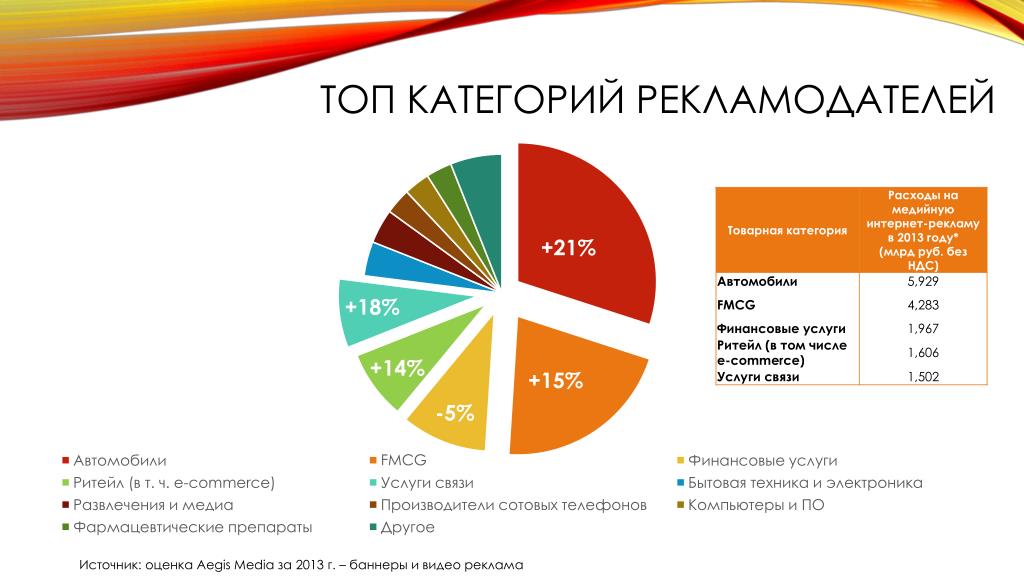 Информация о рекламодателе