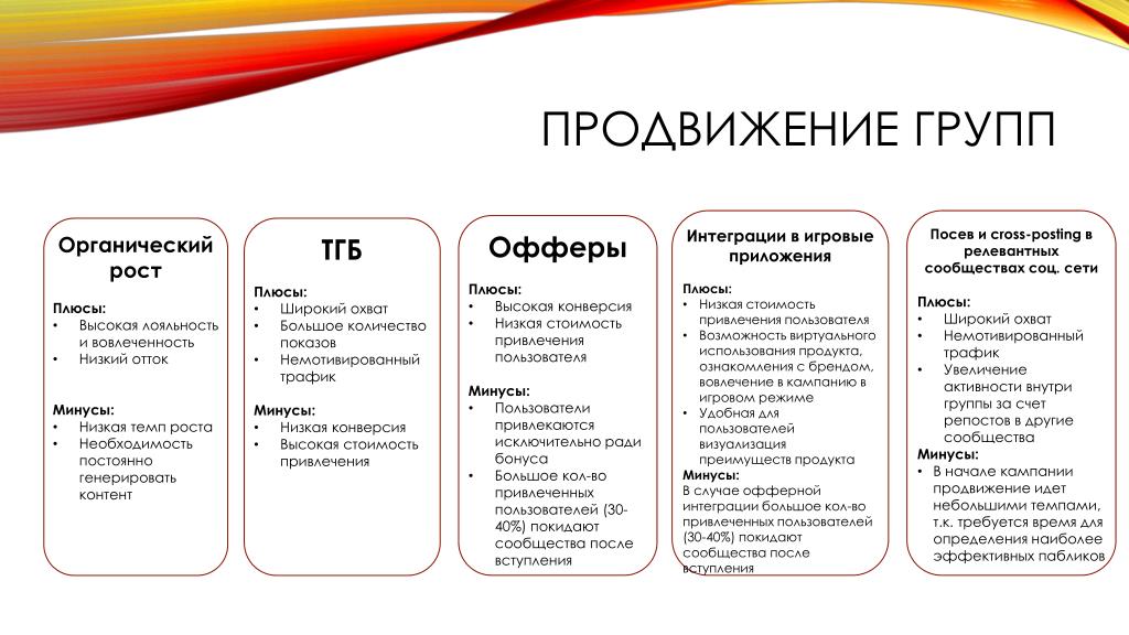 7.1 Стоимостная оценка