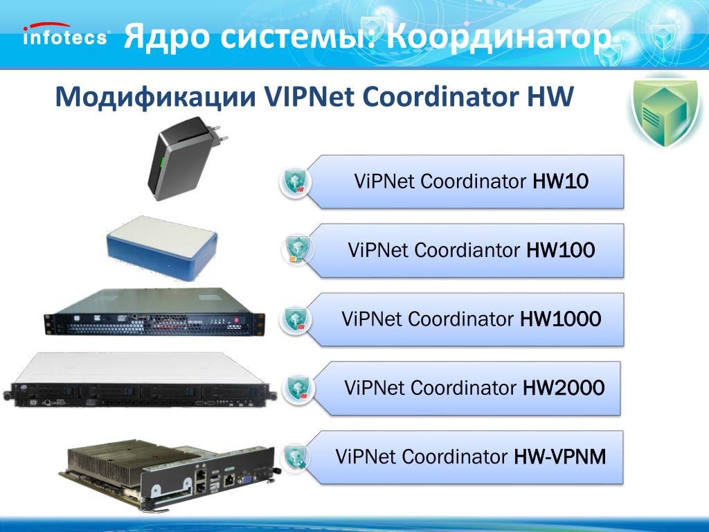 Vipnet coordinator установка Vipnet coordinator установка