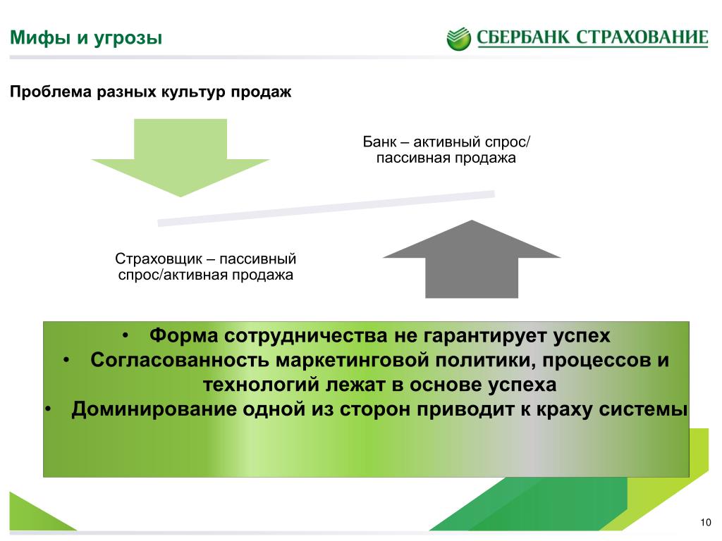 Технологии страховой деятельности. Банковское страхование. Технология банковского страхования. Технологии в страховании. Страхование банка POWERPOINT.