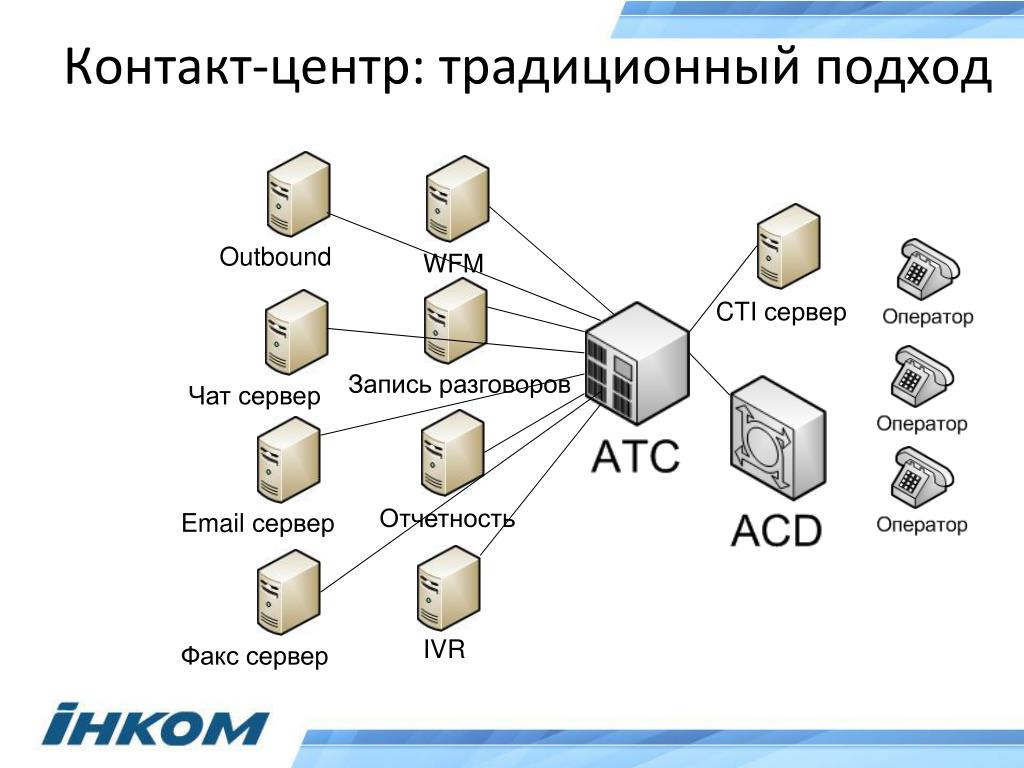 Сервер почта ru