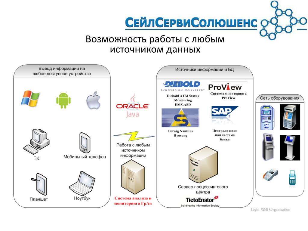 Какие существуют источники данных