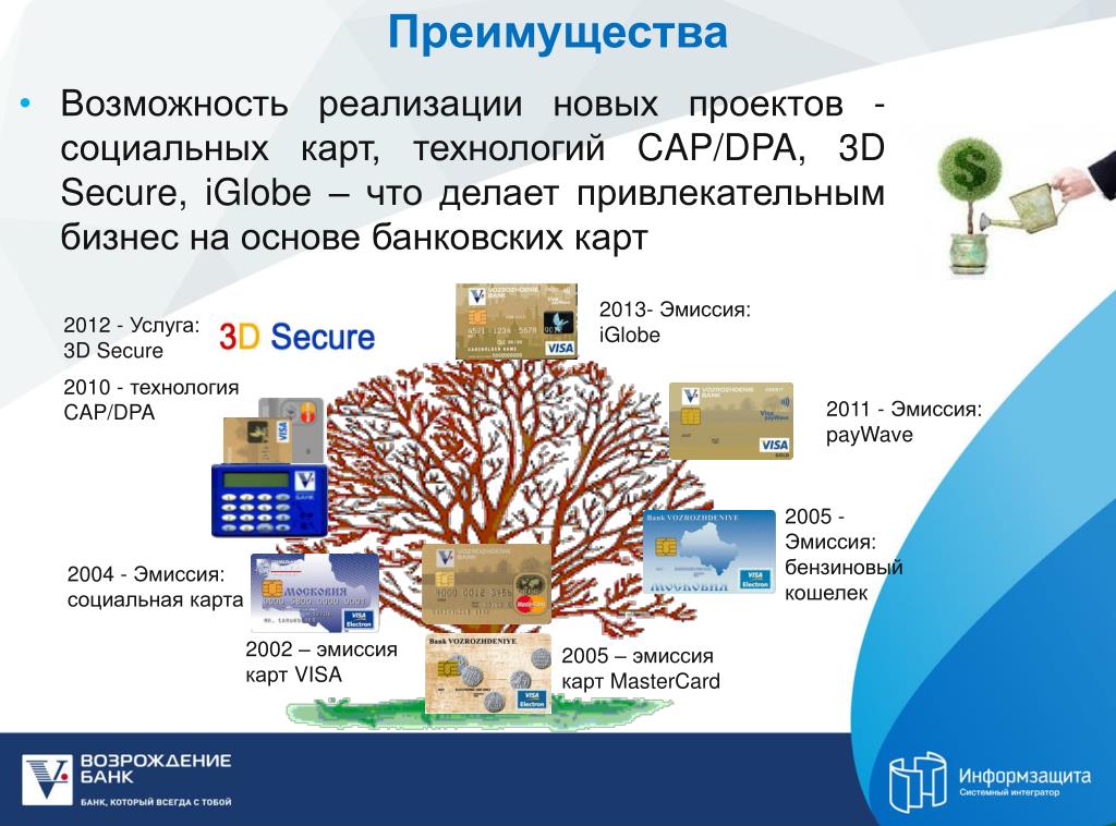 Карта социальных технологий. Карта технологий. Карта новые технологии. Карта социального проекта. Эмиссия карт это.