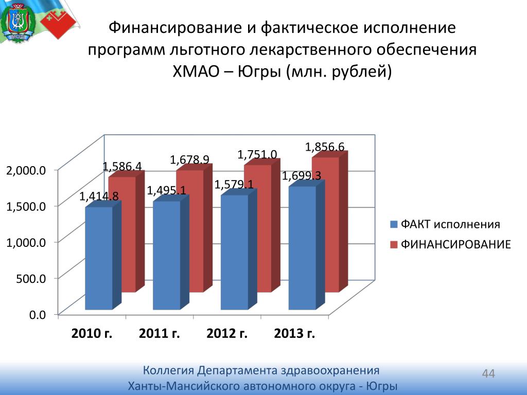 Административное обеспечение хмао югры