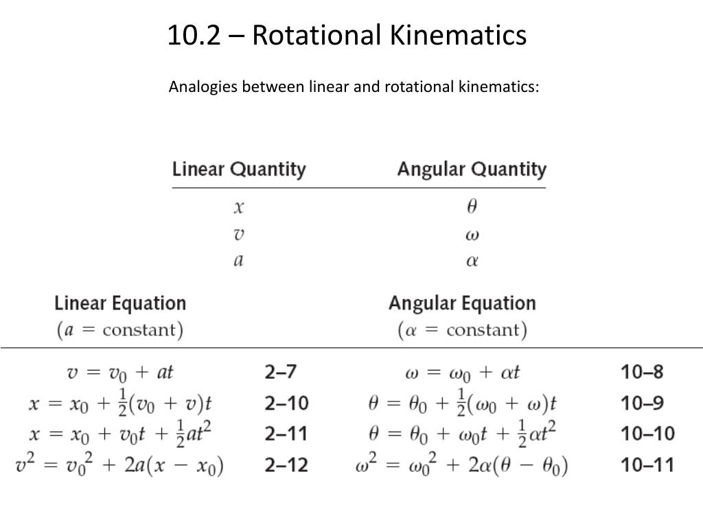 PPT - Chapter 10 – Rotational Kinematics & Energy PowerPoint ...