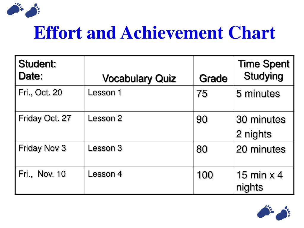 Effort And Achievement Chart