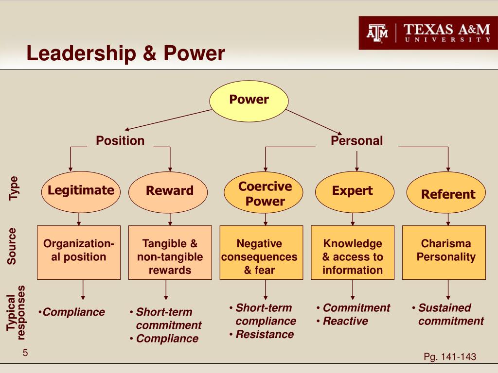 PPT - Organizational Leadership PowerPoint Presentation, free download