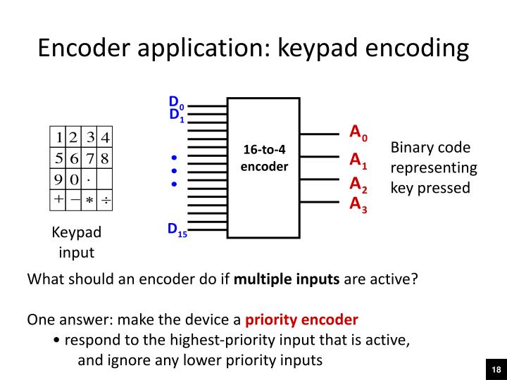 PPT - ELEC1700 Computer Engineering 1 Week 7 Monday lecture Decoders ...