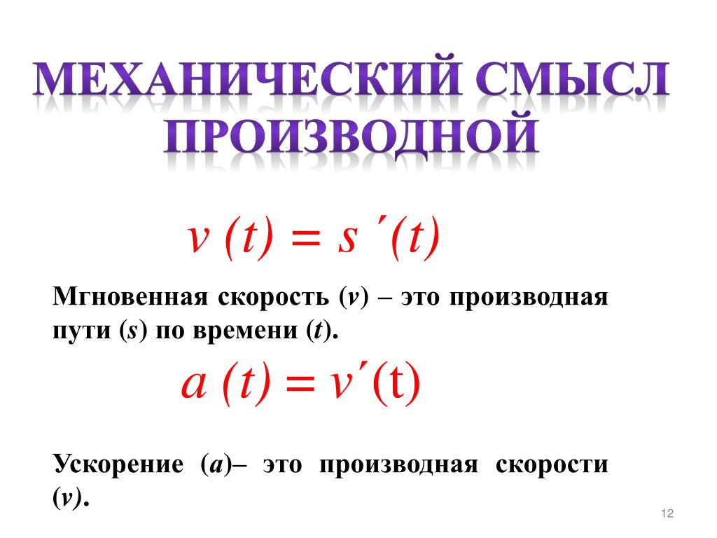 Скорость изменения производной