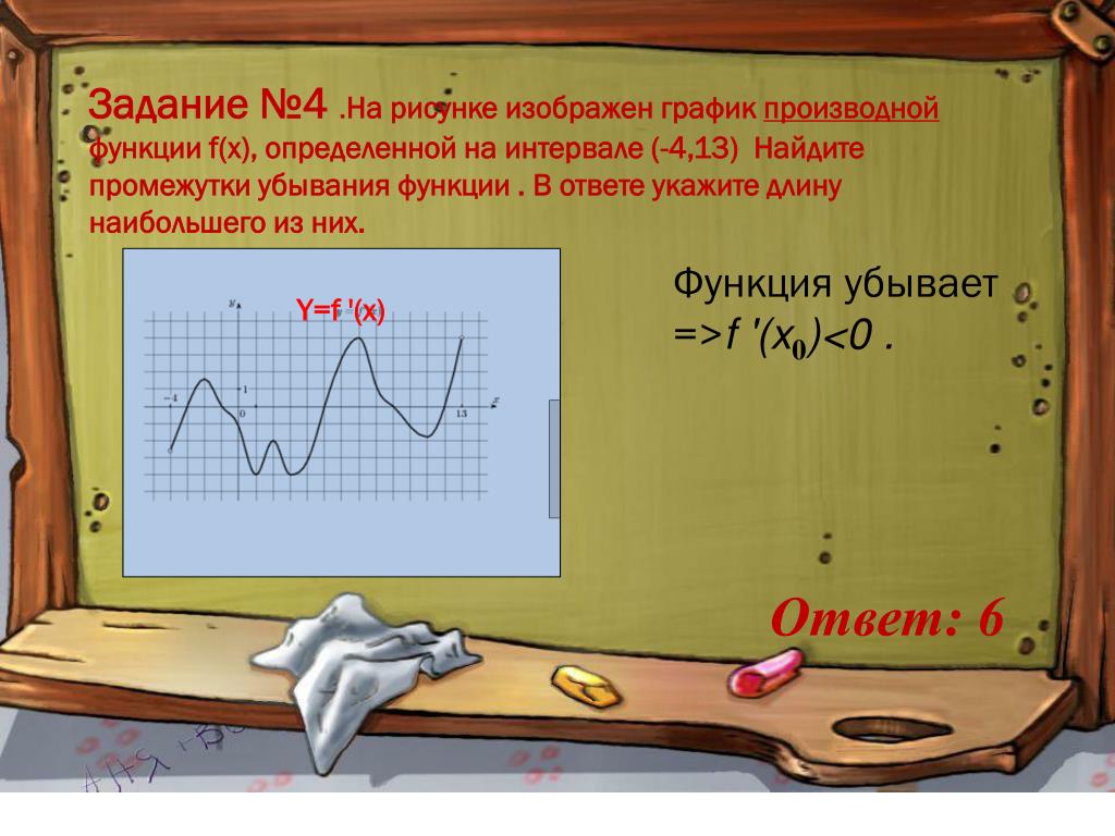 Промежутки убывания функции на графике производной. Промежутки убывания производной функции. Укажи длину наибольшего промежутка убывания функции.. Точки убывания функции на графике производной.