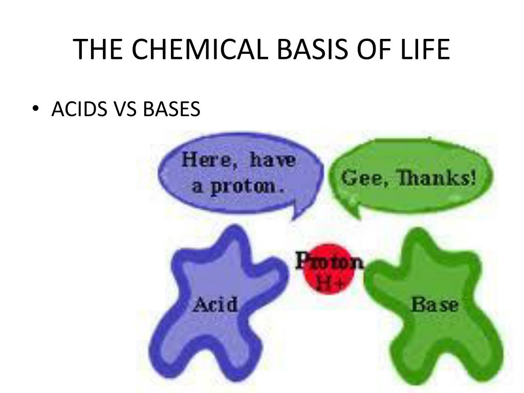 Ppt The Chemical Basis Of Life Powerpoint Presentation Free Download Id 6514891