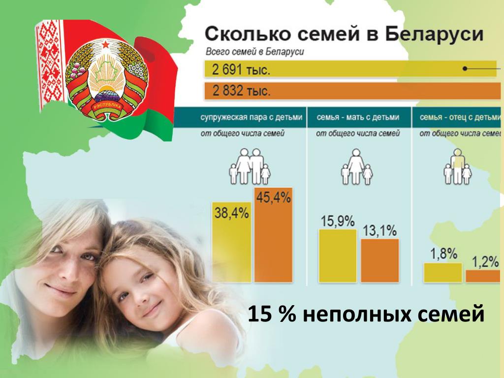 Сколько детей в белоруссии