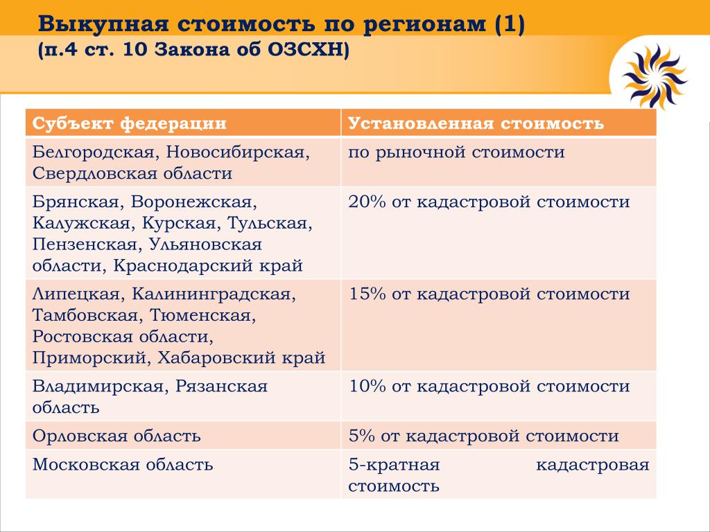 Выкупная Стоимость Налоговый Учет
