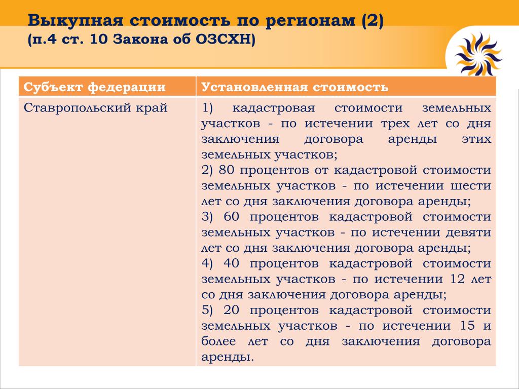 Выкупная Стоимость У Лизингополучателя