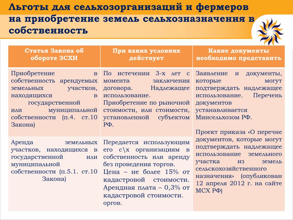 Можно Ли Купить Землю Сельхозназначения В Собственность