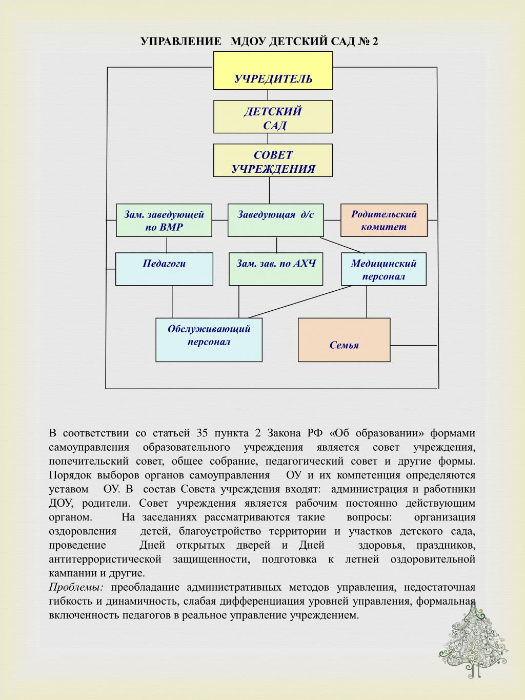 Зам зав по вмр. Заместитель заведующего по ВМР В ДОУ расшифровка. Кто является учредителем детского сада. Схема управления благоустройством города в Москве. Кабинет заместителя заведующей по ВМР В ДОУ.