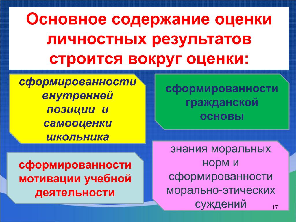 Форма оценки достижения результата