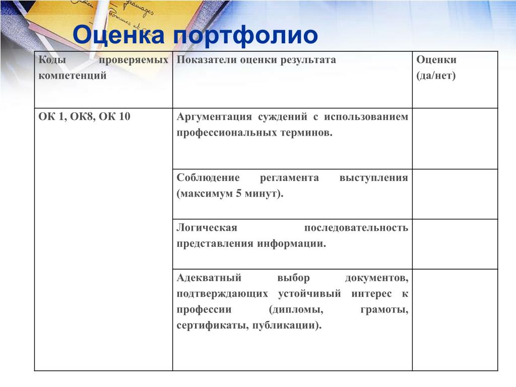 Технология оценки портфолио