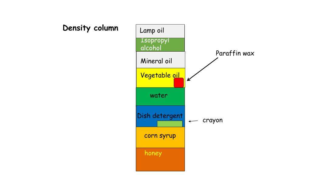 Ppt Density Column Powerpoint Presentation Free Download Id 6515809
