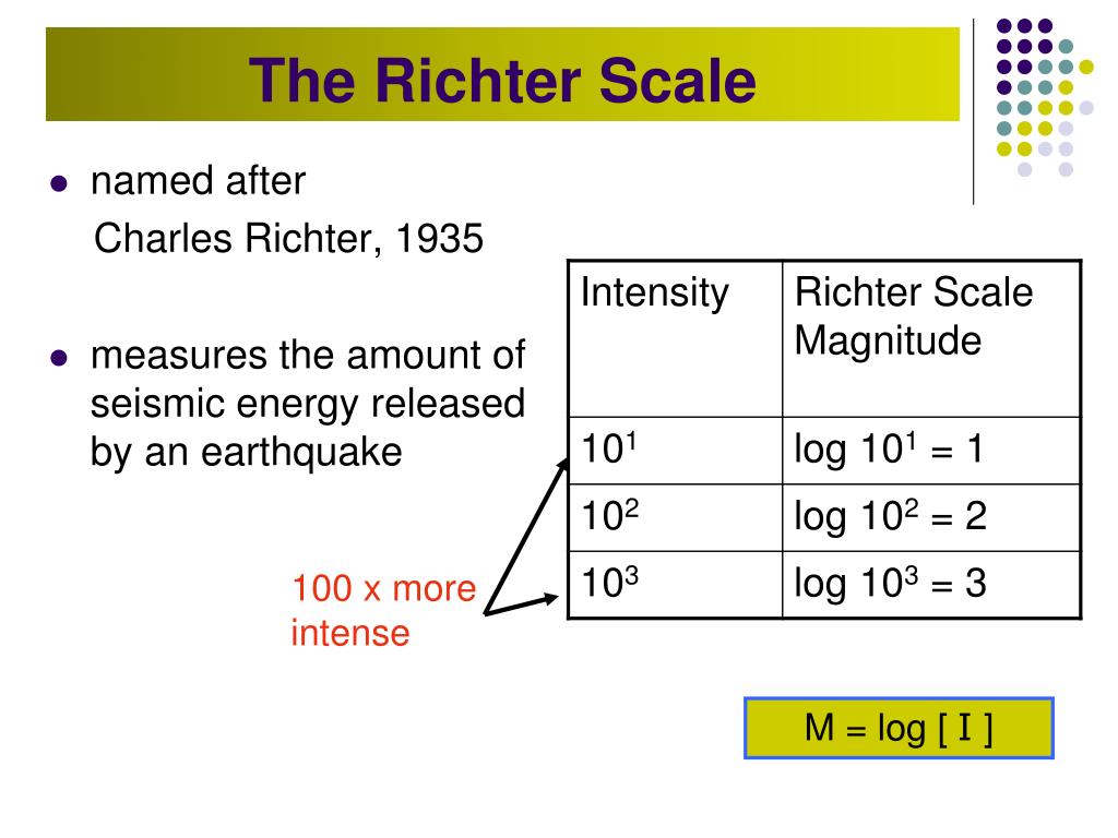 PPT - Logarithmic Scales PowerPoint Presentation, free ...