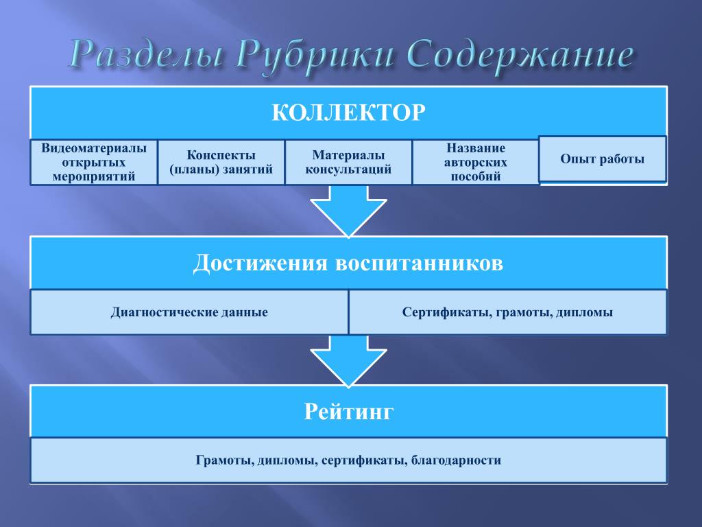 Рубрика содержит