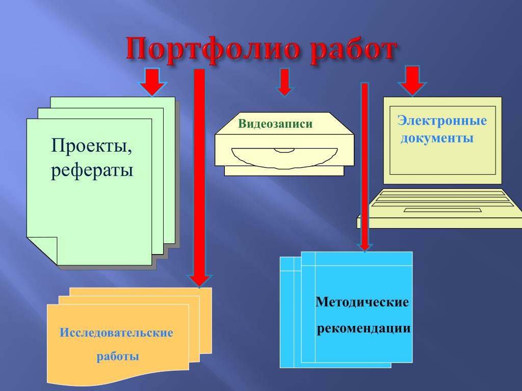PPT - Интересные сервисы Веб 2.0 для урочной и внеурочной деятельности PowerPoin
