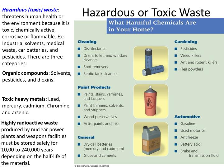 PPT Solid and Hazardous Wastes PowerPoint Presentation ID6516017