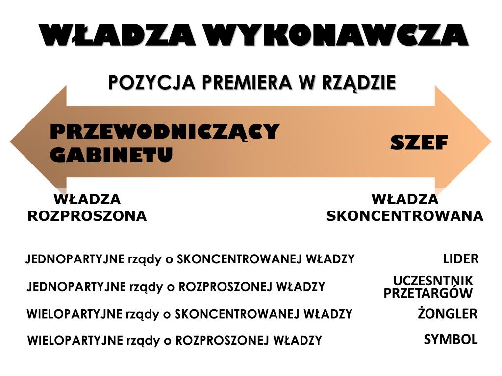 Władza Wykonawcza W Polsce Wos PPT - WŁADZA WYKONAWCZA PowerPoint Presentation, free download - ID:6516062
