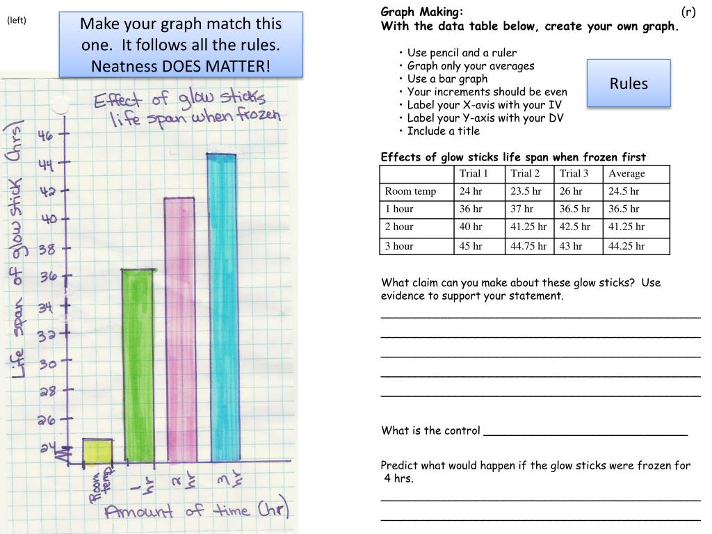 Ppt graph making r with the data table below create your own 