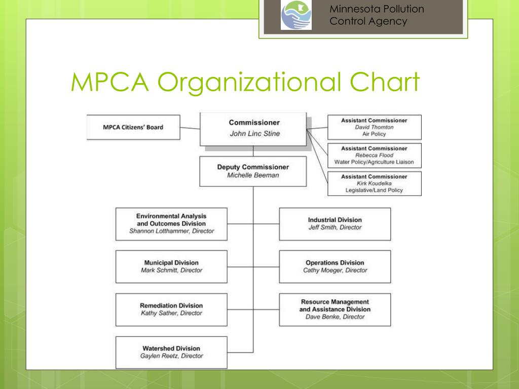 Mpca Org Chart