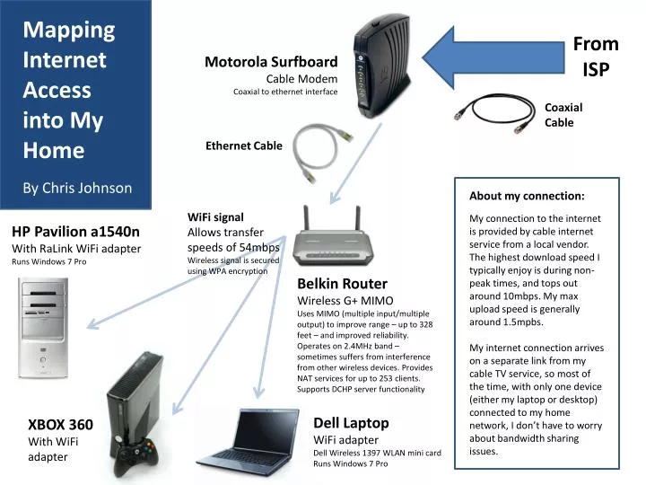 dell download wireless adapter for window 7 dell download wireless adapter for window 7