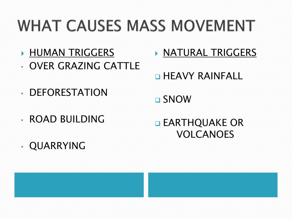 Kinds Of Mass Movements