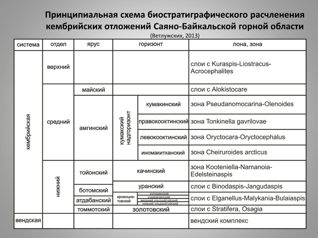 Название горных систем байкальская таблица 7 класс