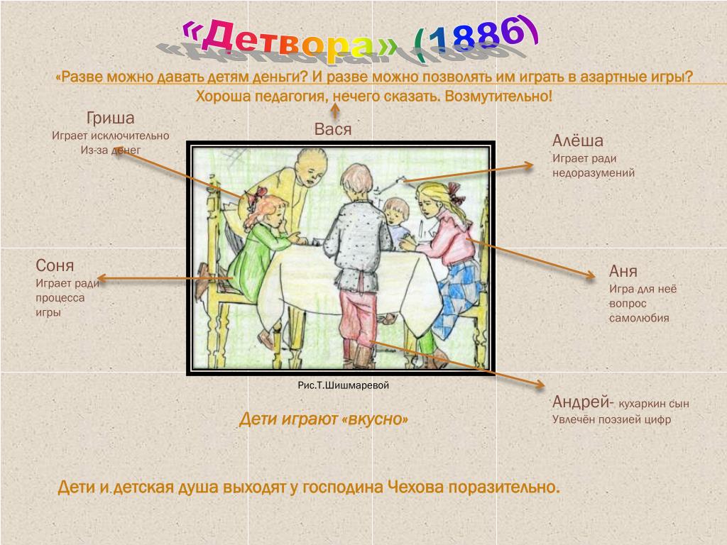 Герои рассказа мальчики. Антон Павлович Чехов детвора. Рассказ детвора Чехов. Рассказы Чехова для детей детвора. Детвора Чехов иллюстрация.