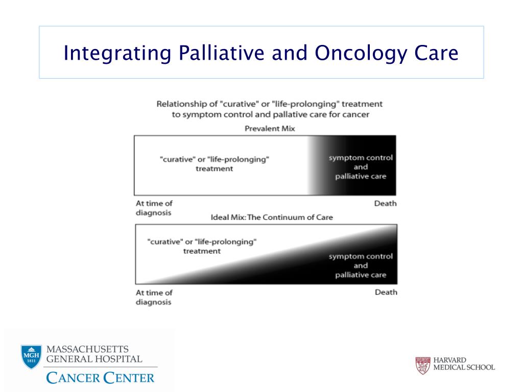 PPT - Cancer Care Delivery Reform: Role of Early Palliative Care and ...