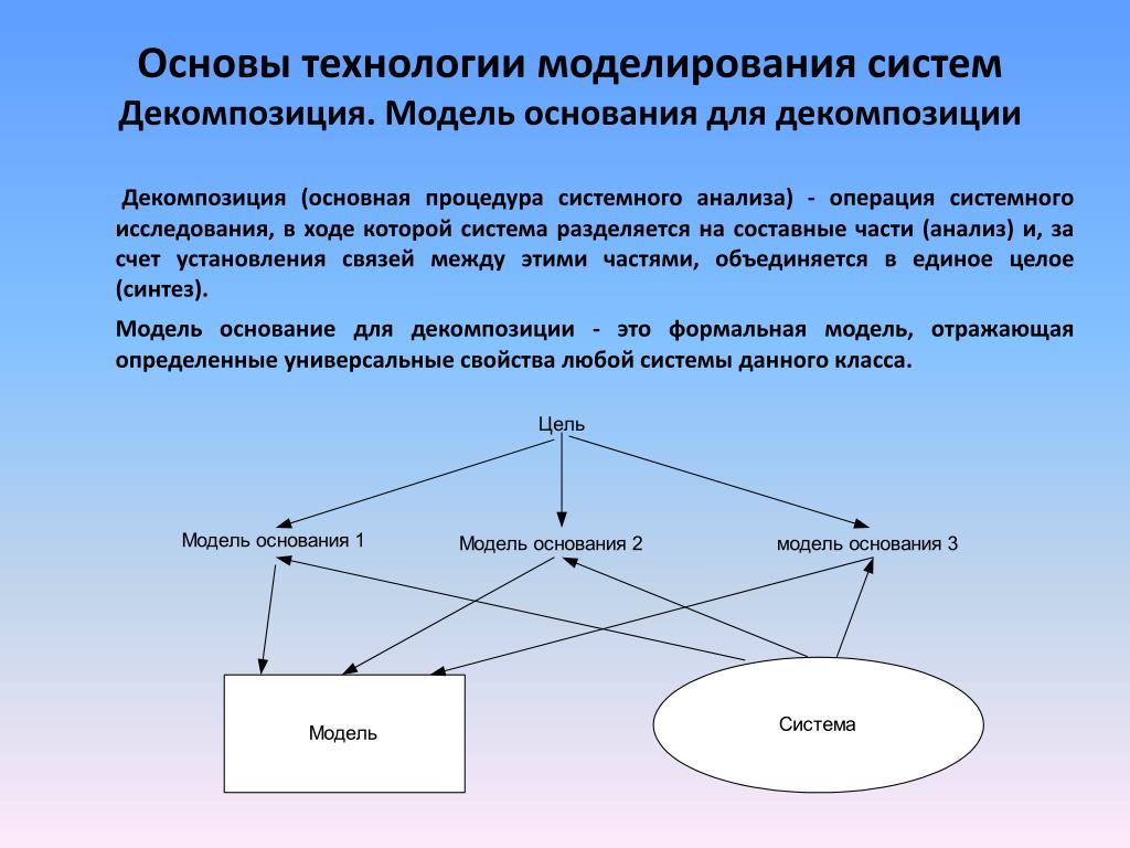 Синтез моделей. Технология системного моделирования. Декомпозиция системы. Общая схема моделирования системы. Модели и системное моделирование.