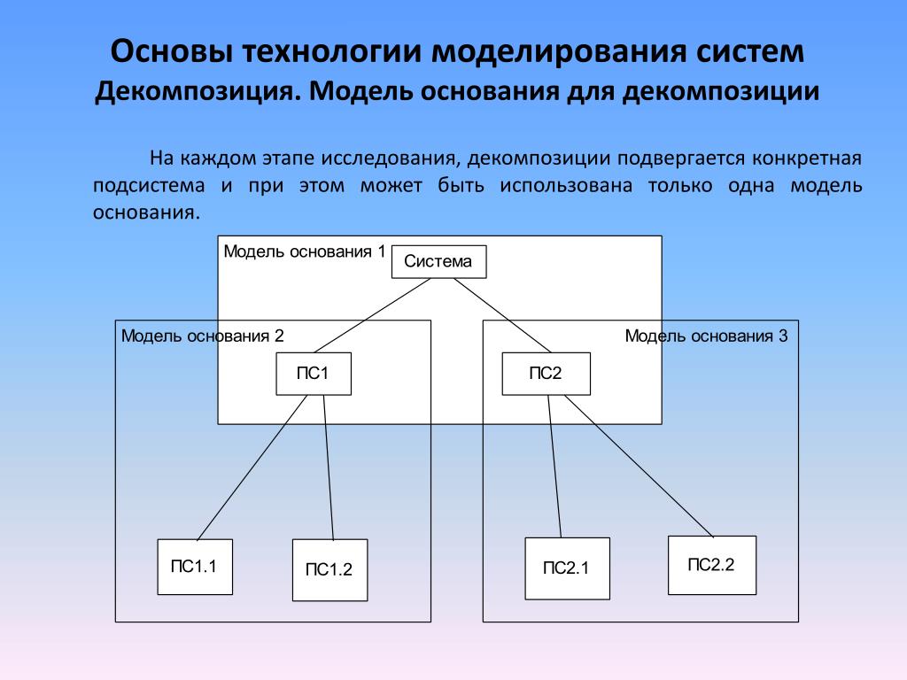 Типовые модели систем. Декомпозиция системы. Основы моделирования систем. Модель основания декомпозиции. Декомпозиция на подсистемы.