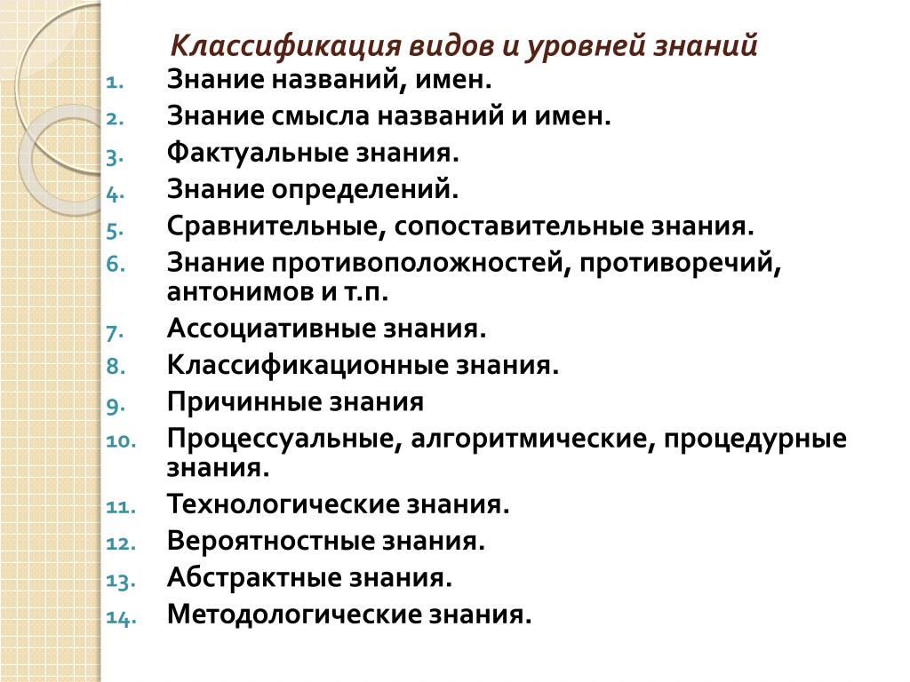 Знание имени. Классификация уровня знаний. Классификация видов знаний. Классификация видов и уровней знаний. Классификация видов познания.